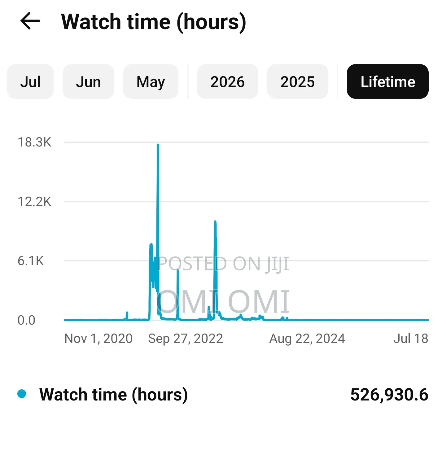 YouTube Channel for Sell Ethiopian Tech Channel