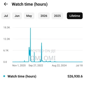 YouTube Channel for Sell Ethiopian Tech Channel
