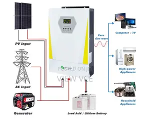 Solar Power
