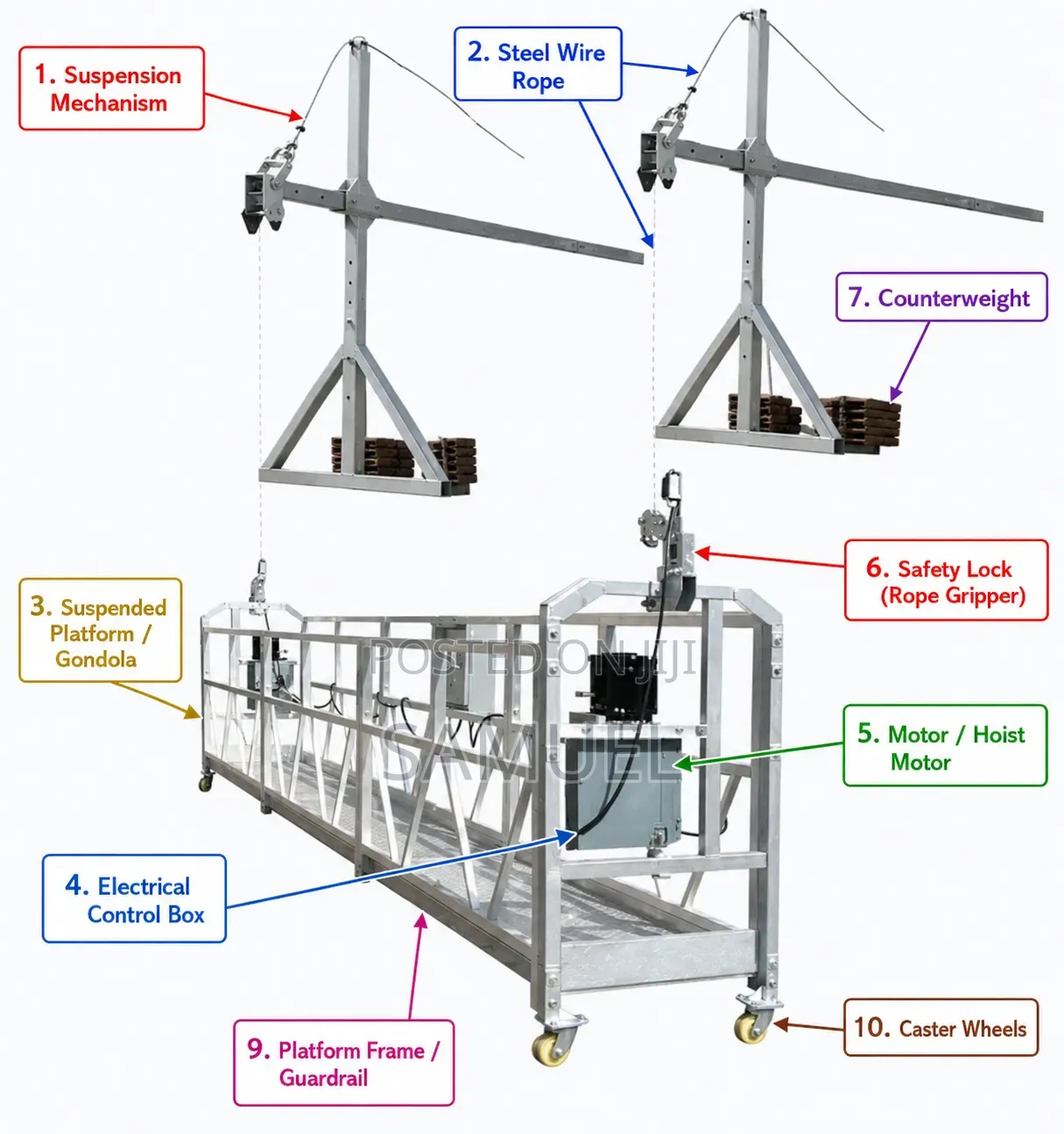 Scaffolding
