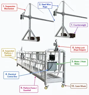 Scaffolding