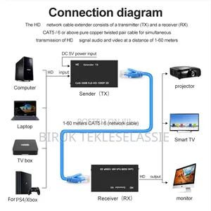 60M Rj45 Hdmi Extender 1080p Hdmi Network Adapter by Cat5e Cat6 Lan