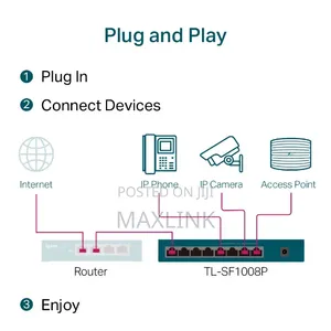 TpLink 8Port 10/100 PoE Switch