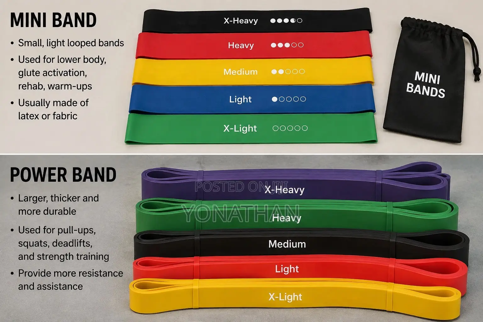 Power Bands and Mini Bands