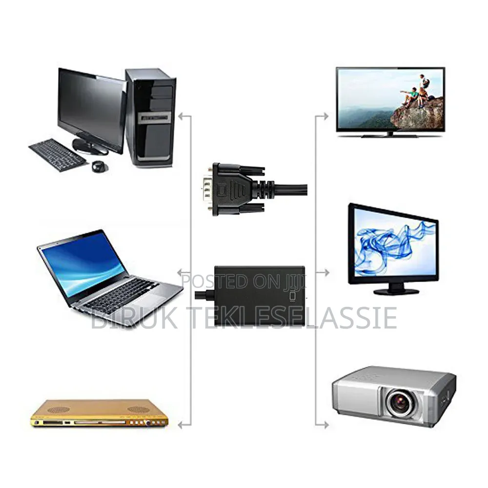 VGA TO HDMI Converter Audio Video Cable Adapter VGA Input Output