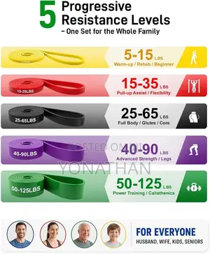 Power Loop Bands | Strength Fitness