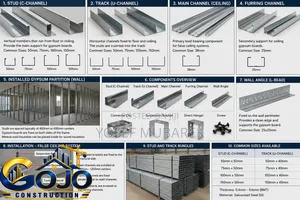 C Channel, L Channel, Omega, Stud Track – ለModern Construction