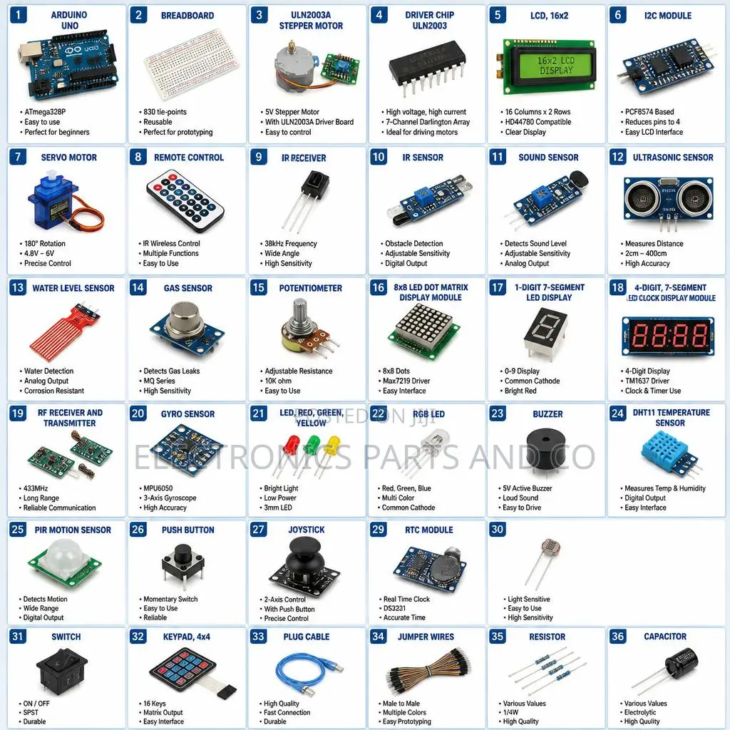 Electronic Modules and Components