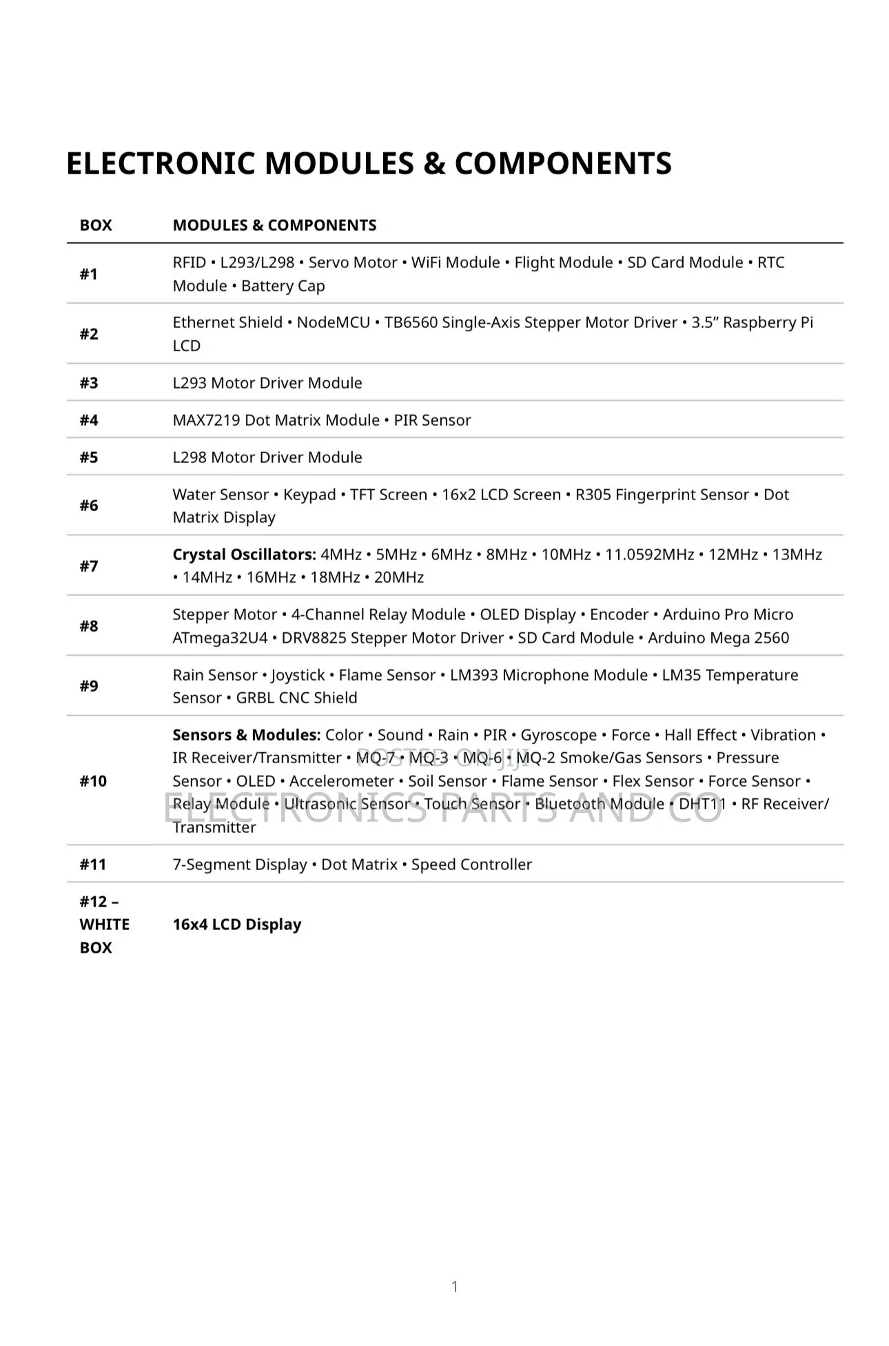 Electronic Modules and Components