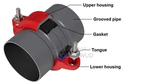Grooved Red Coupling