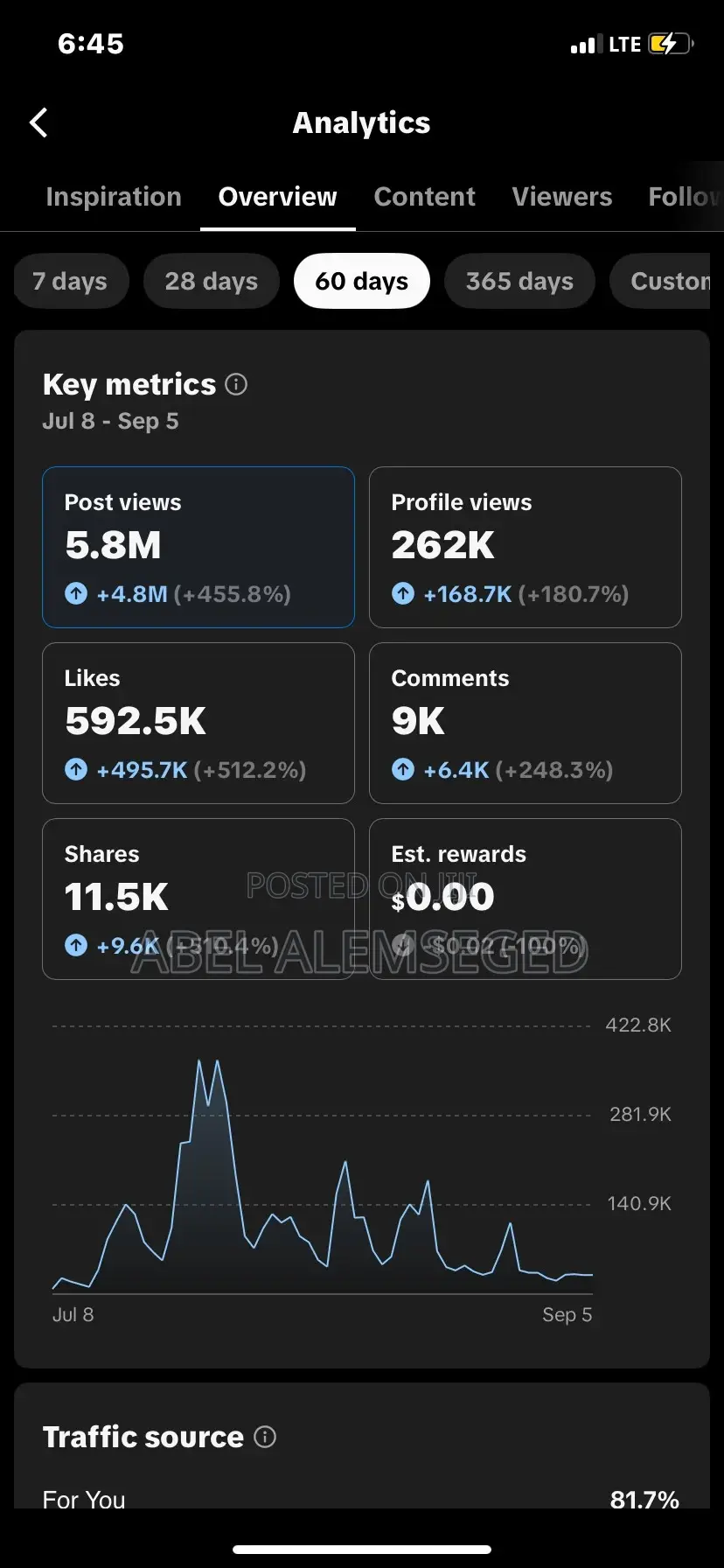 Tiktok Account +77. Followers