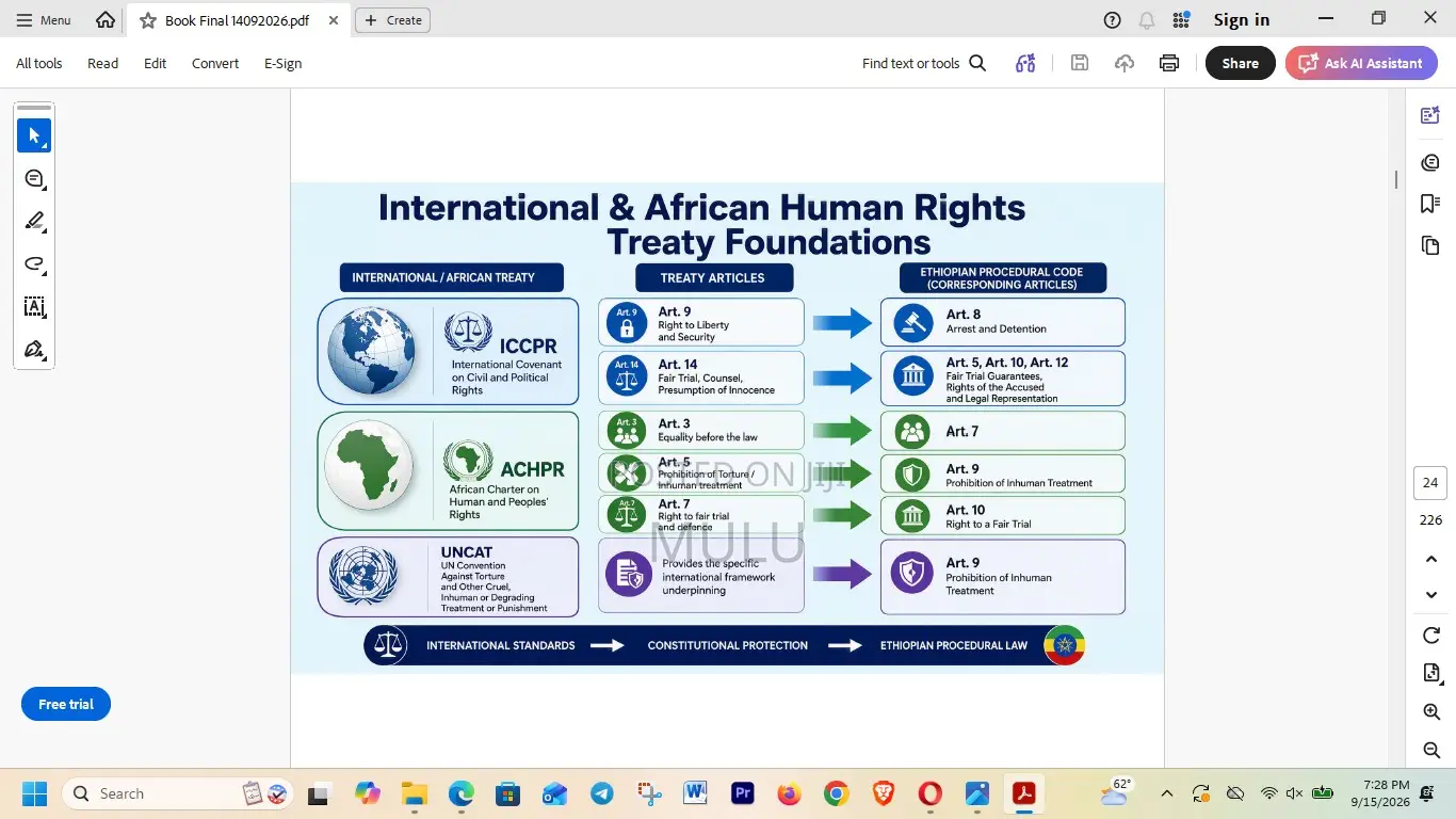 Handbook Slides on the Ethiopian Criminal Procedure and Evidence Code