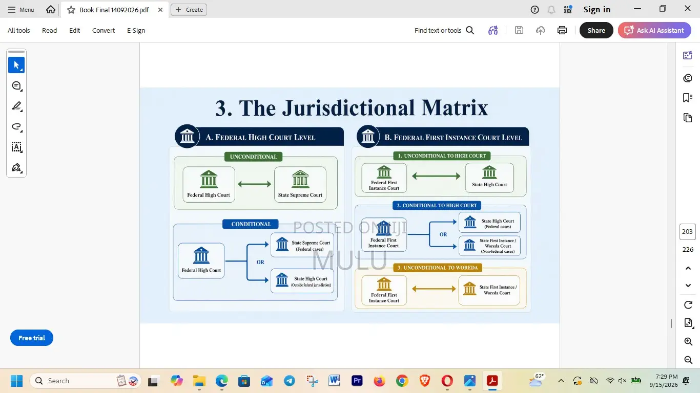 Handbook Slides on the Ethiopian Criminal Procedure and Evidence Code
