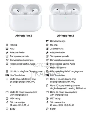 Airpods Pro 3 Original