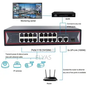 Kico 16-Port PoE Switch With 2 Gigabit Uplink