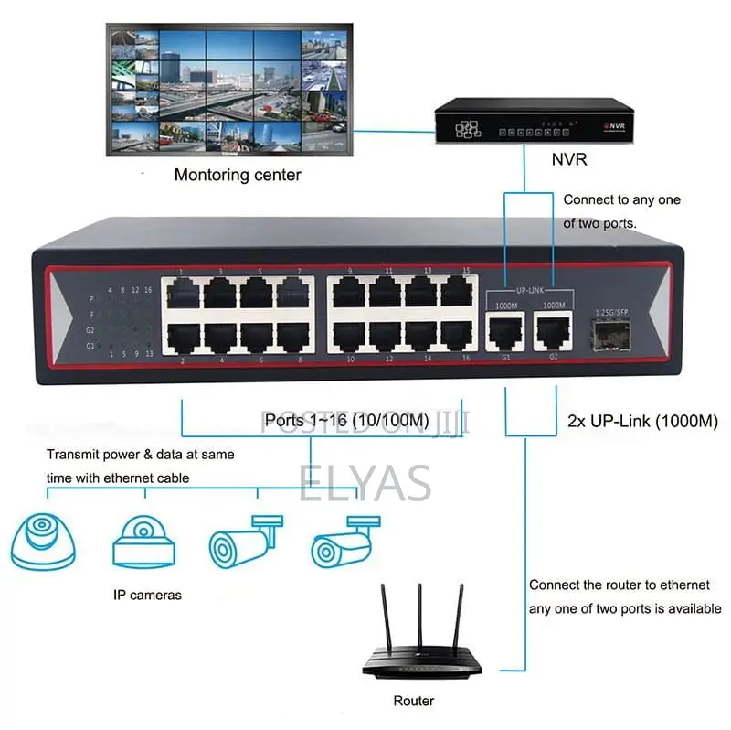 Kico 16-Port PoE Switch With 2 Gigabit Uplink