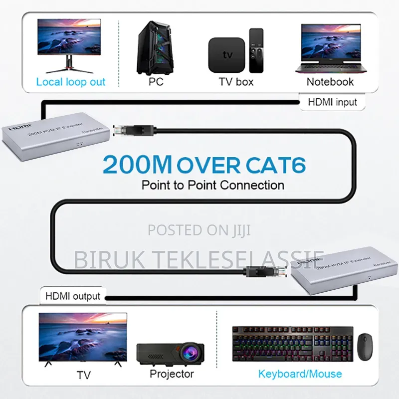 200M KVM HDMI Extender Over Cat6