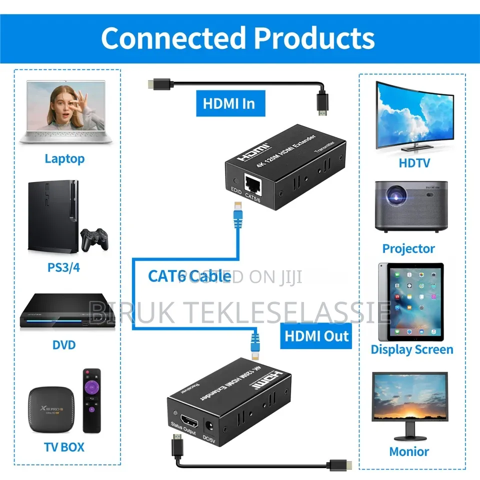 HDMI Extender 120M by CAT6 Ethernet Cable