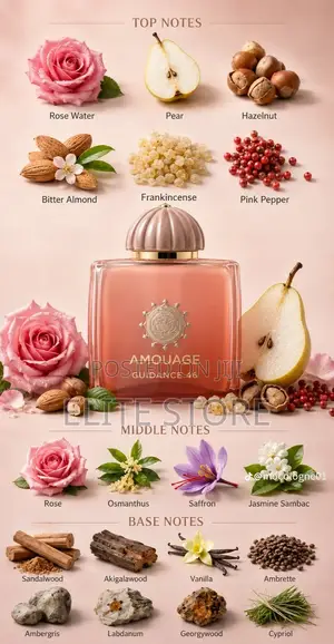 Amouage Guidance 46 Is the Extrait (High-Concentration)