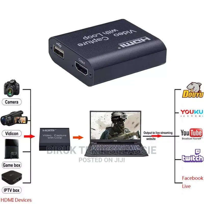 HDMI Video Capture Card With Loop Out