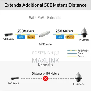 PoE Extender-Boost the Power +Data Up to 250mts From the End of Poe
