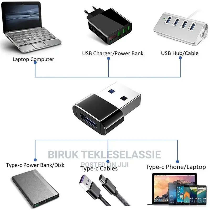 Usb Otg Male to Type C to Female Adapter Converter Otg