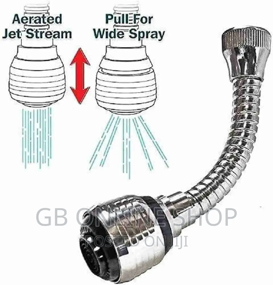Universal 360° Rotating Water-saving Dishwasher Head