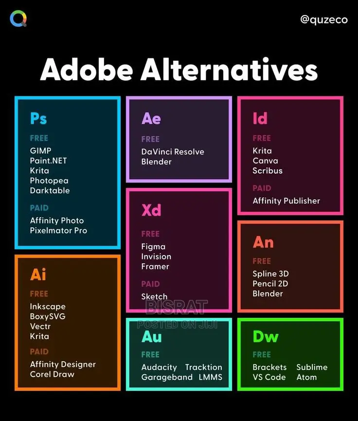 Adobe Products