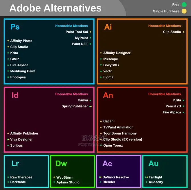 Adobe Products