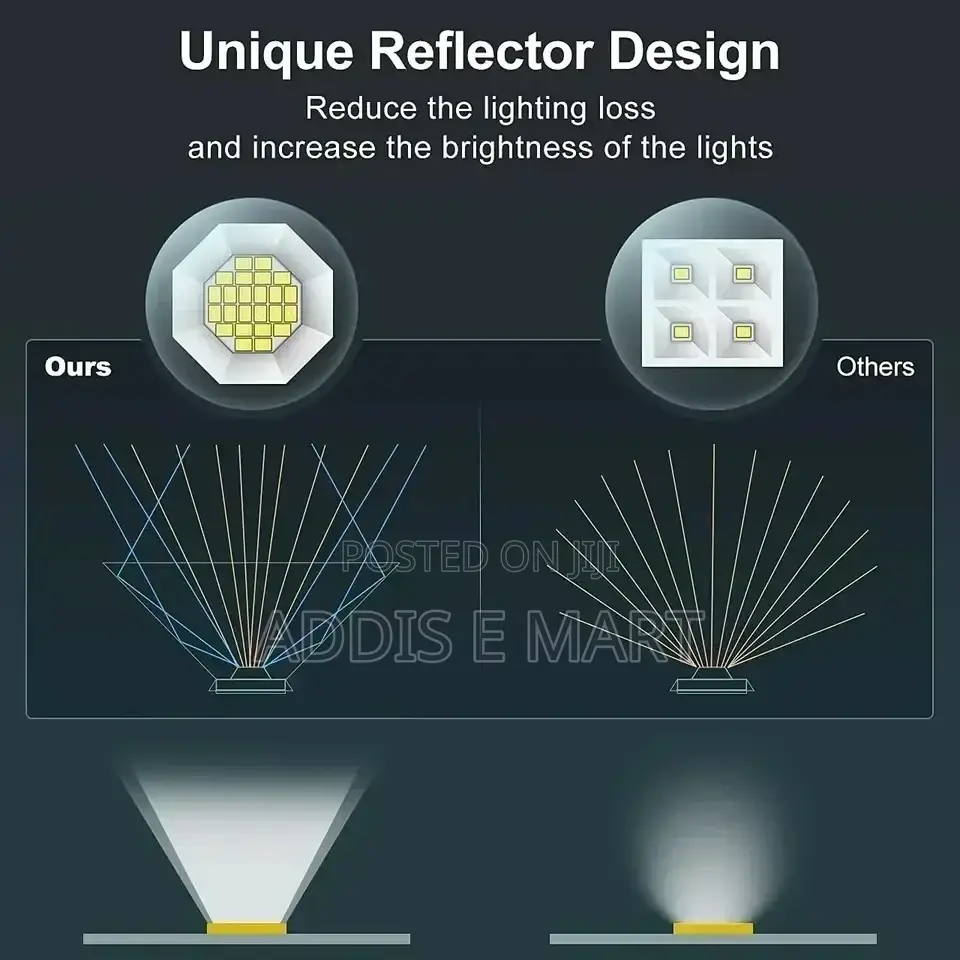 Solar Monitaring Lamp