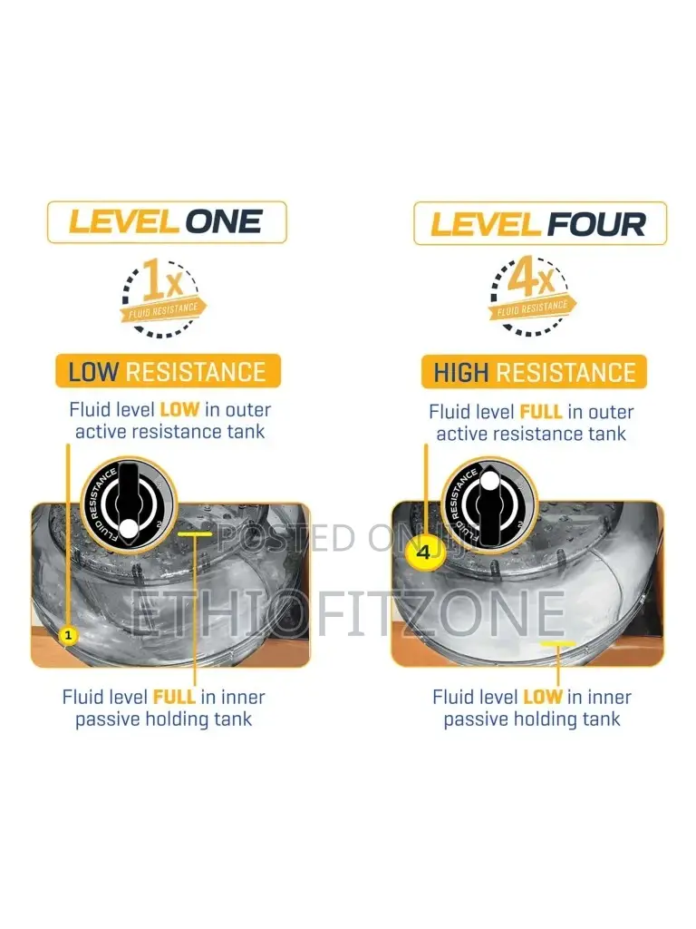 Water Rowing Exersice Machine