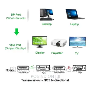 DP Displayport to Vga Cable 1080P Cable 1.5M