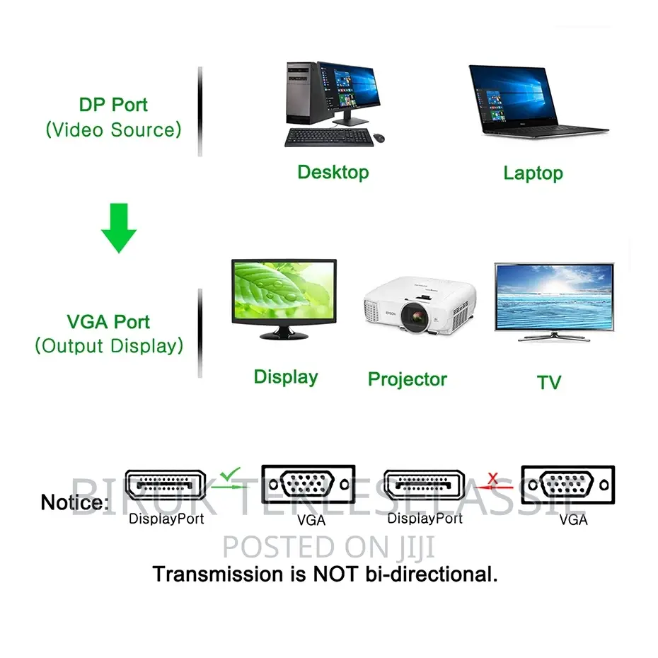 DP Displayport to Vga Cable 1080P Cable 1.5M