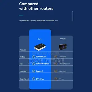 Power Bank Pocket Wifi Router