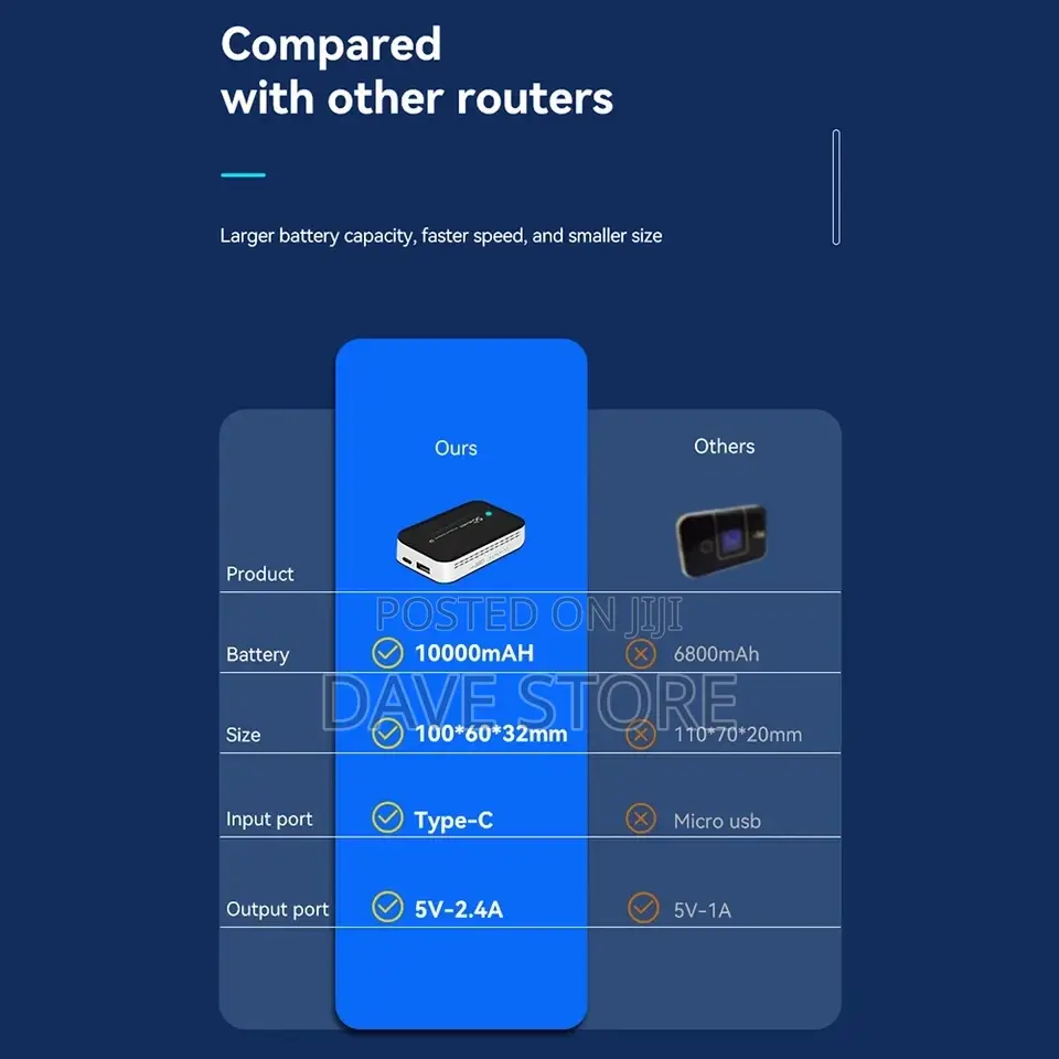 Power Bank Pocket Wifi Router