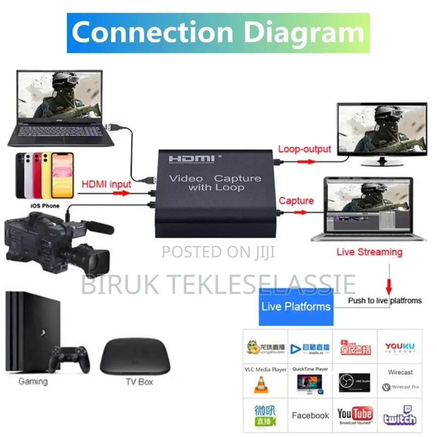HDMI Video Capture Card With Loop Out