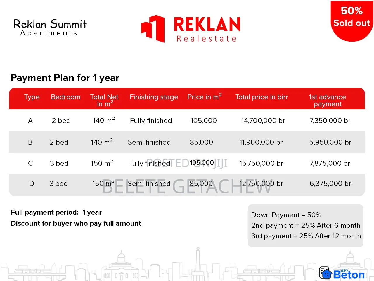 3bdrm Apartment in Semit Apartment, Bole for sale