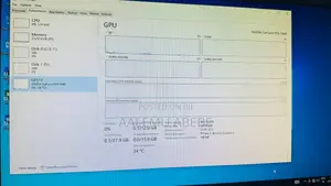 New Desktop Computer Asus A4110 32GB Intel Core I9 SSD 2T