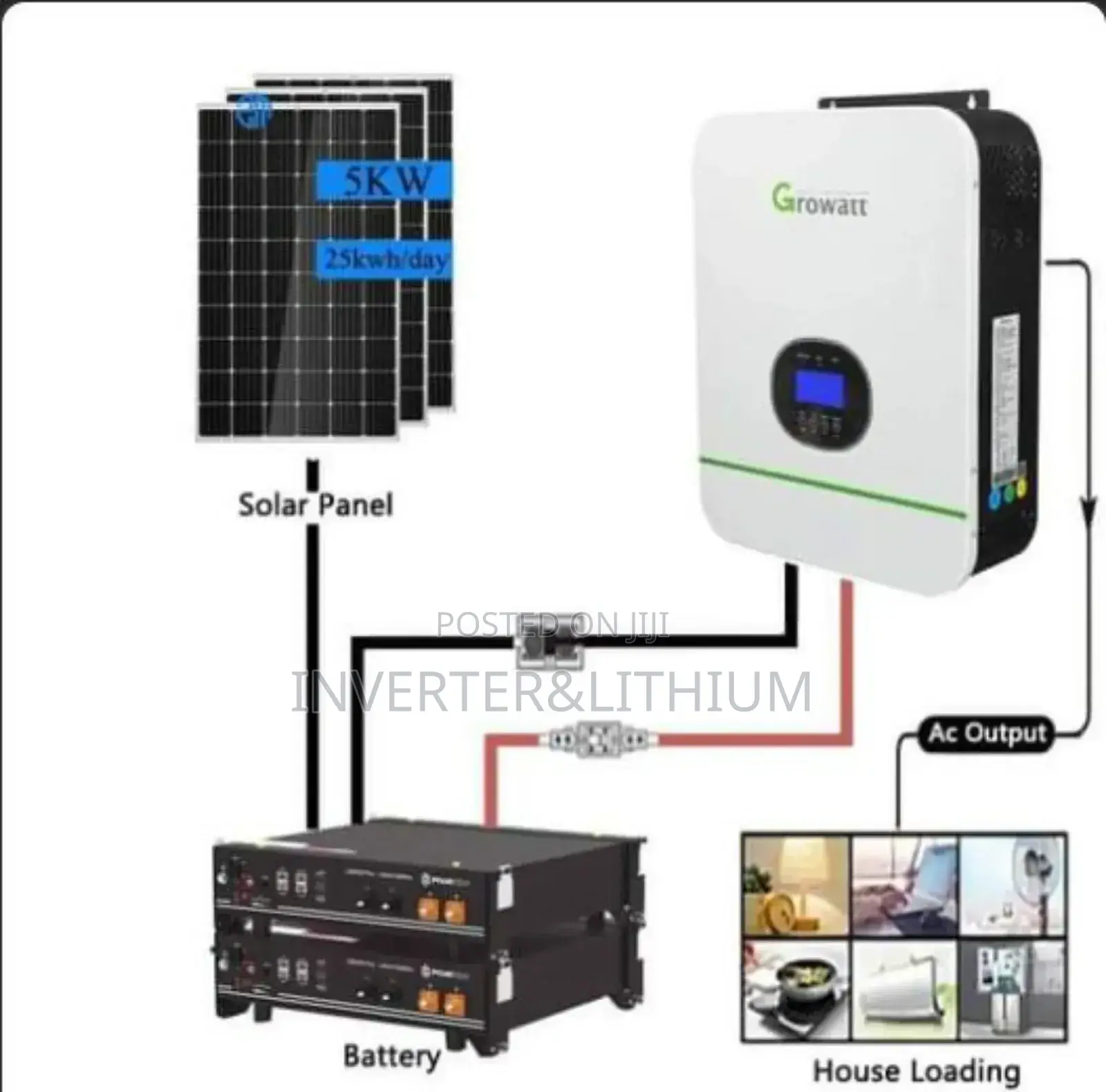 ሶላር ጀነሬተር/Solar Generator