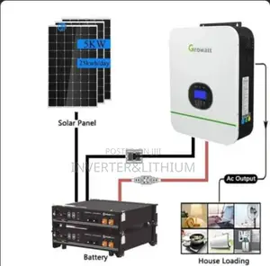 ሶላር ጀነሬተር/Solar Generator