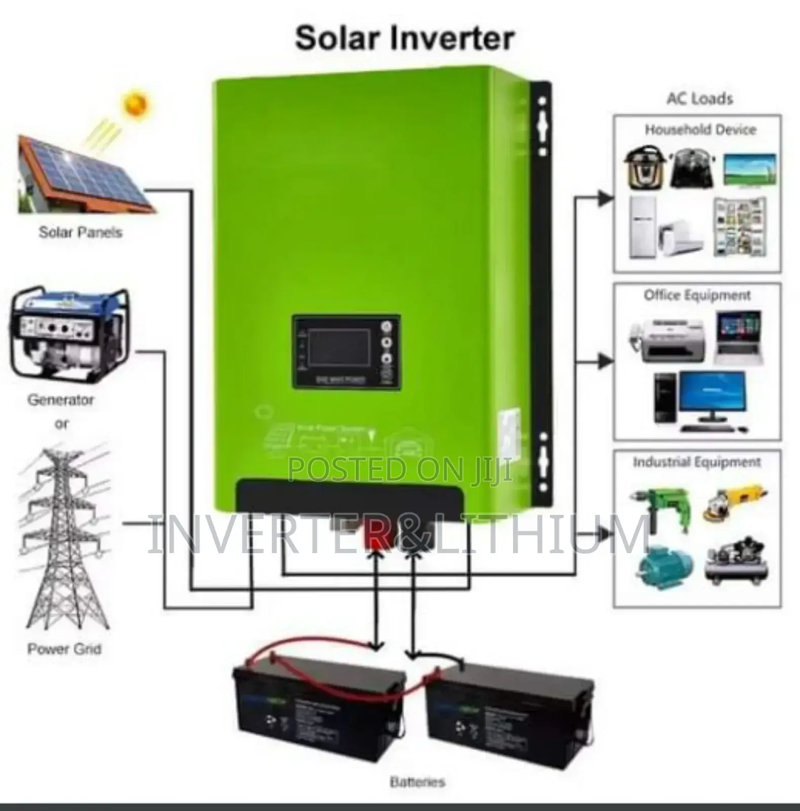 ሶላር ጀነሬተር/Solar Generator