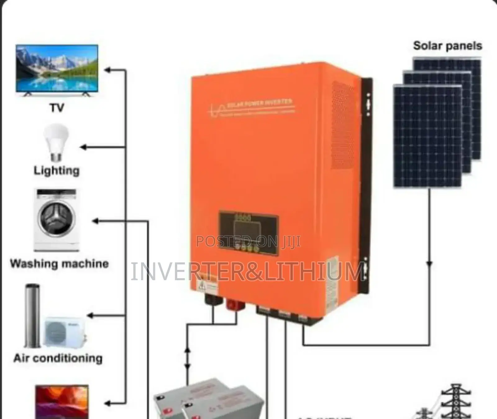 ሶላር ጀነሬተር/Solar Generator