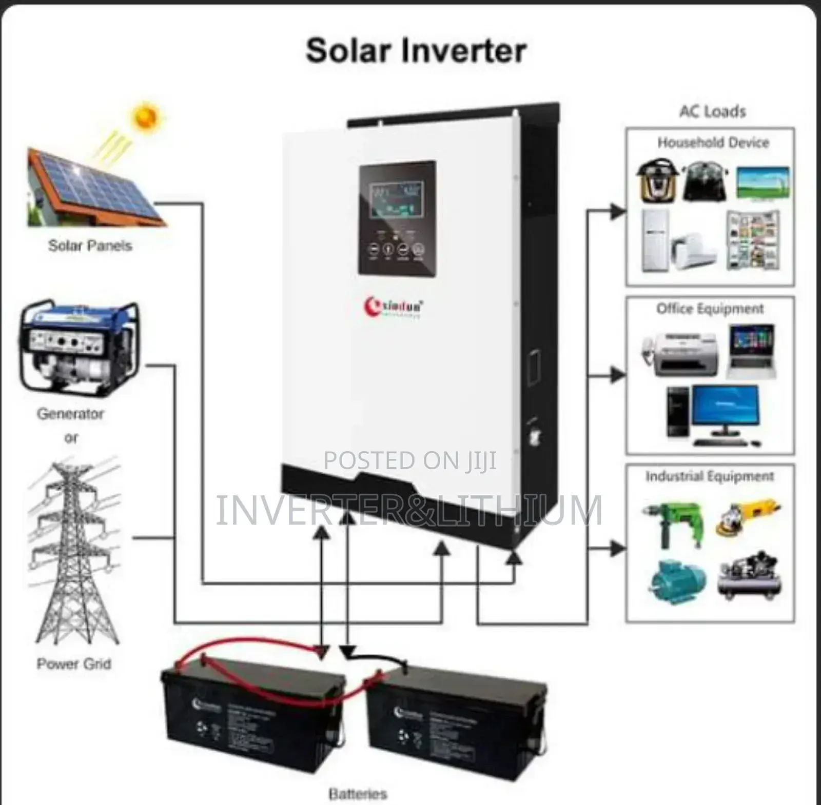ሶላር ጀነሬተር/Solar Generator