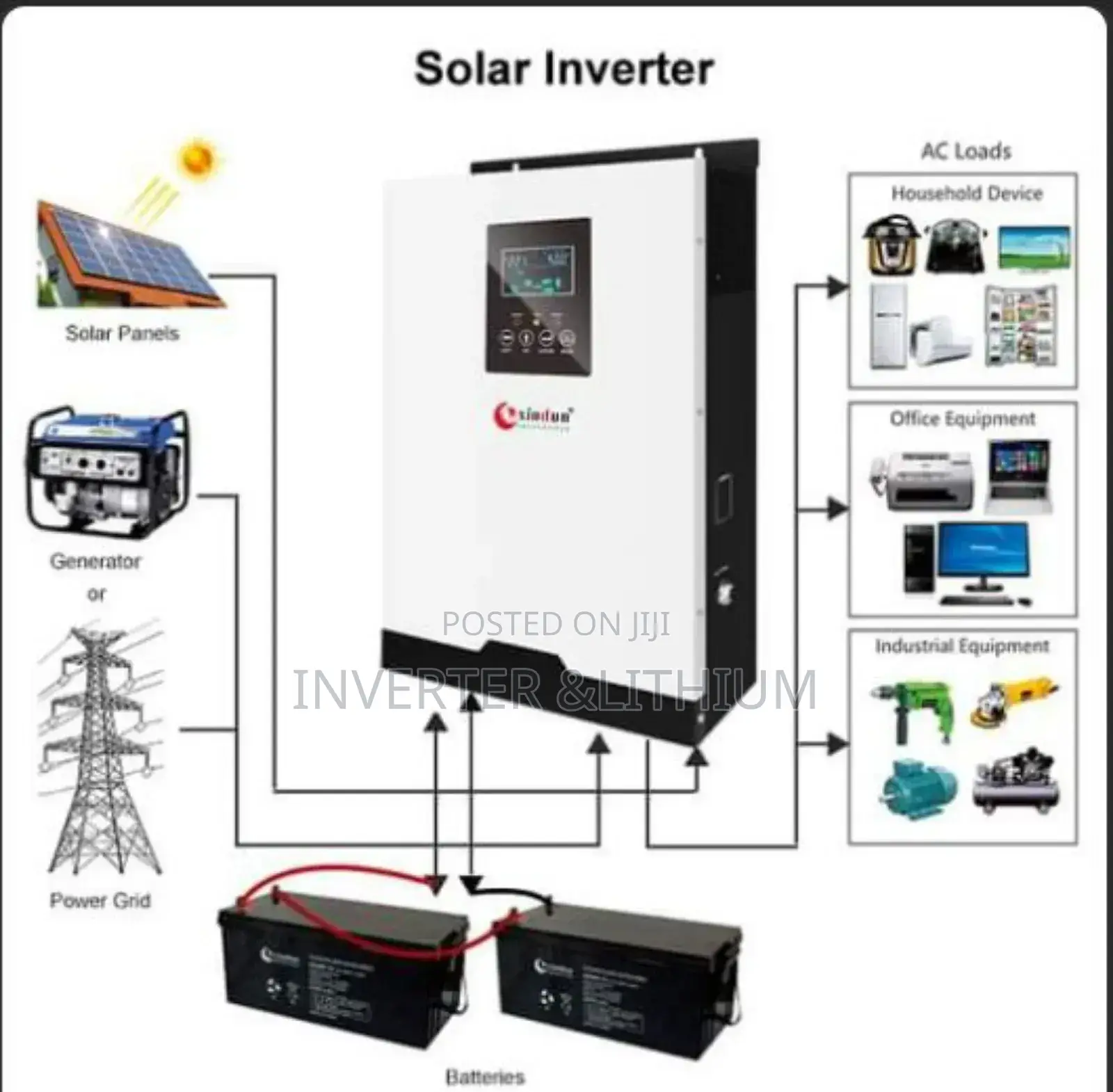 ሶላር ጀነሬተር/Solar Generator