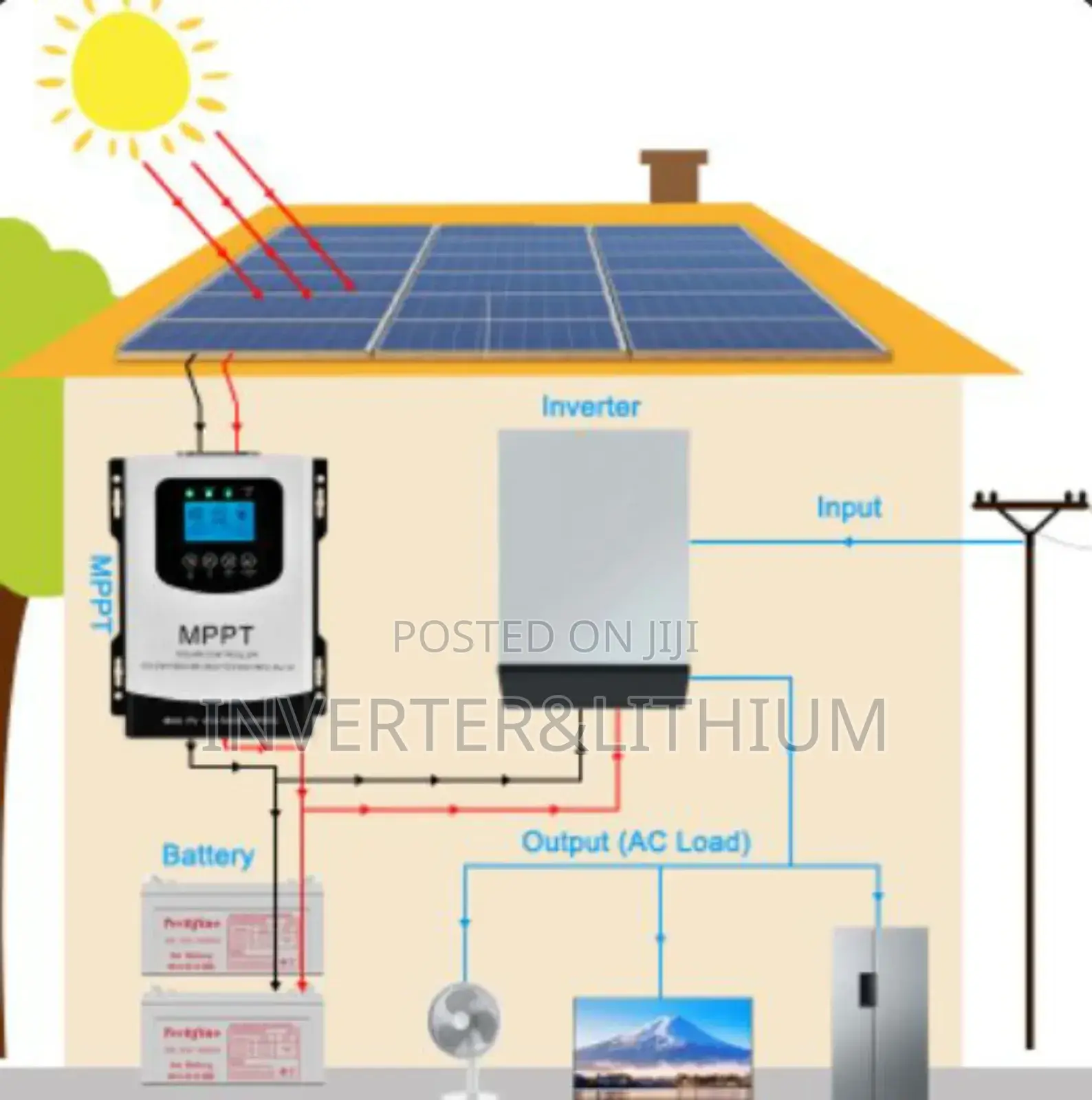 ሶላር ጀነሬተር/Solar Generator