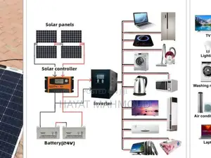 Inverter And Battery