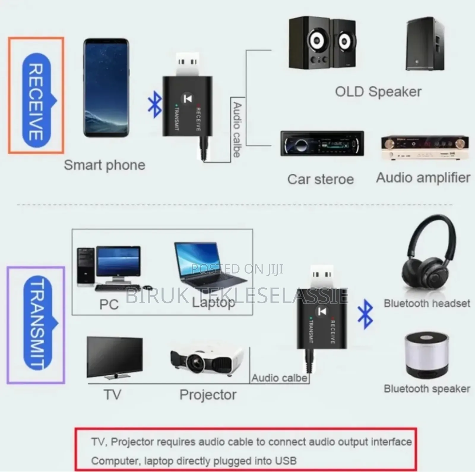 USB Bluetooth Adapter 2 in 1 for TV,Car,Speakers