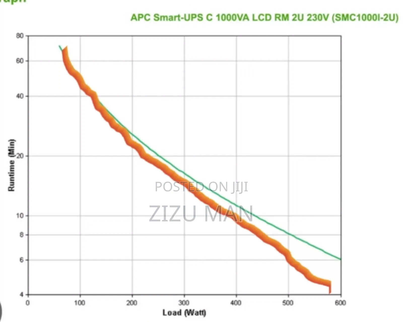 Apc Smart LCD Screen Ups