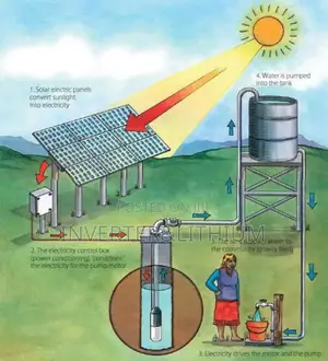 Water Pump