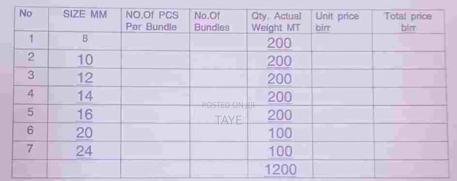 የቱርክ ፌሮ
ሙሉን ነው ማንሳት የሚቻለው
በ144 ብር
0